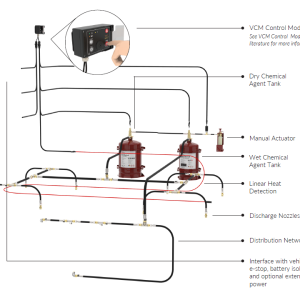 TWIN AGENT SYSTEM SAMPLE LAYOUT